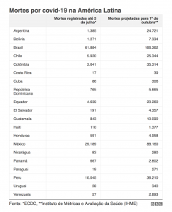 Modelo Matem Tico Explica Como Evitar Meio Milh O De Mortes Na Am Rica Latina Coep Brasil